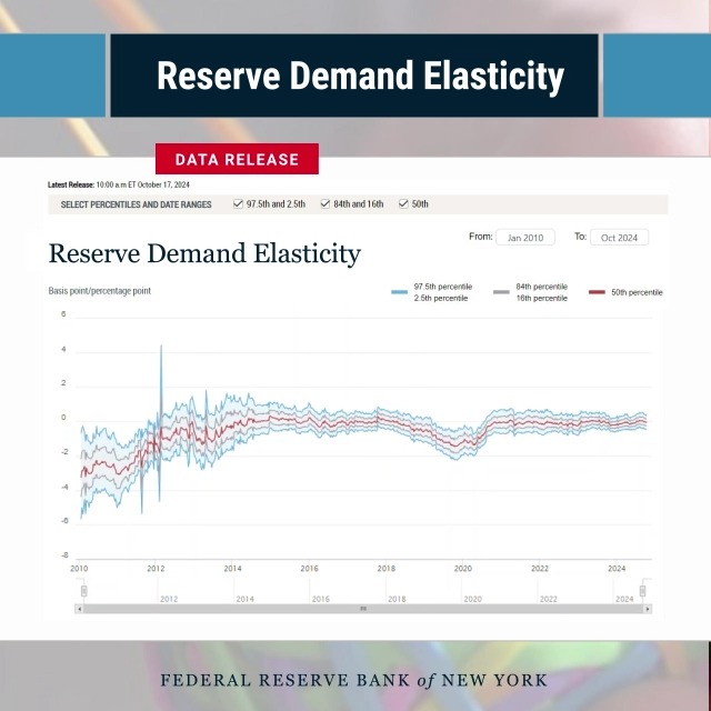 Federal Reserve Bank of New York, Yeni Araştırma Ürününün Yayınını Başlattı