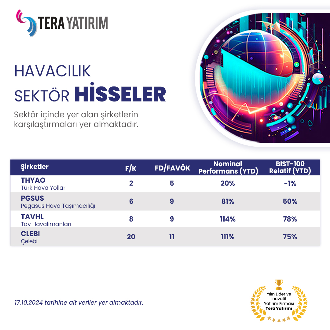 Havacılık Şirketlerinin Hisse Senetleri Karşılaştırması