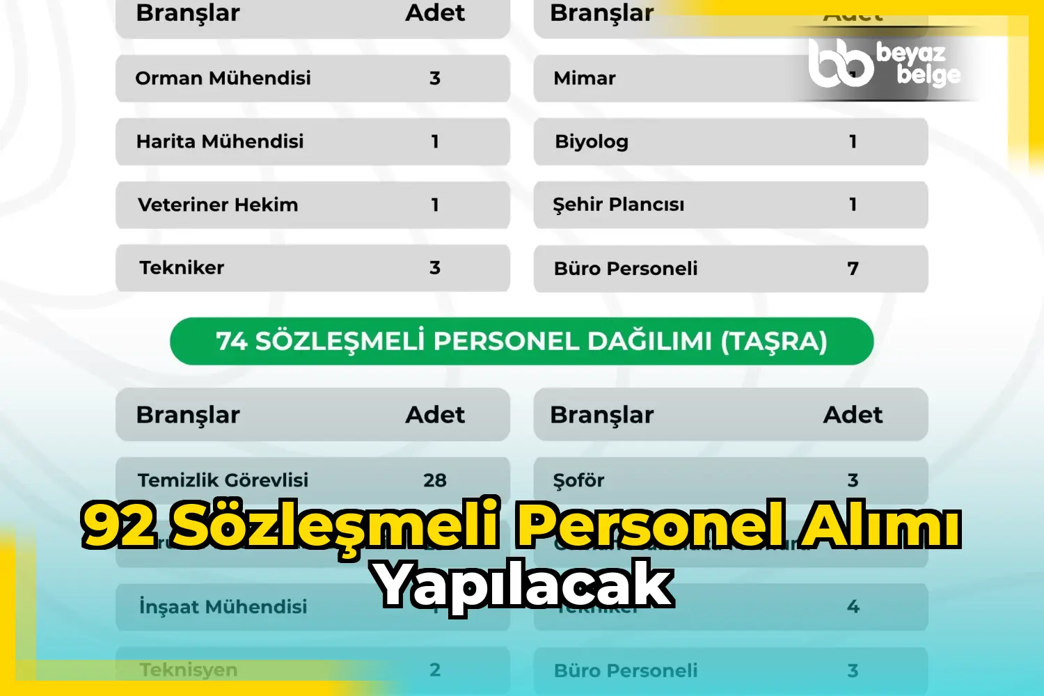 92 sözleşmeli personel alımı yapılacak