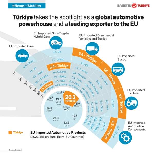 Türkiye'nin Otomotiv Sektöründeki Gücü