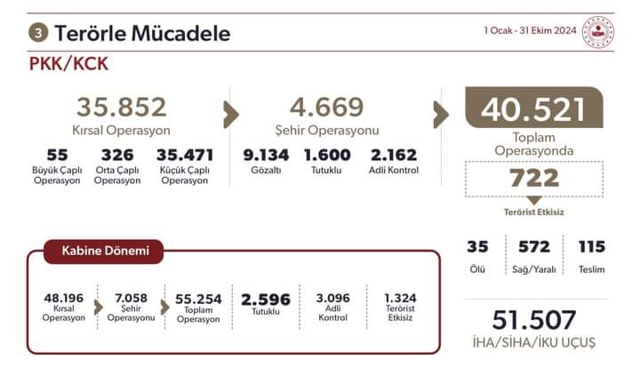 İçişleri Bakanlığı 2025 Bütçesini Plan ve Bütçe Komisyonu'na Sundu