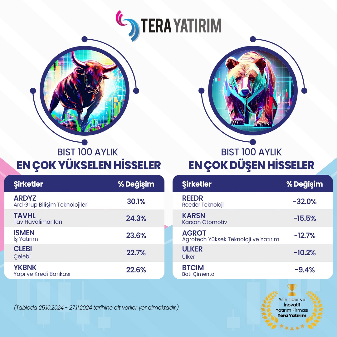 BIST 100 Endeksi Yatırımcılar İçin Fırsatlar Sunuyor