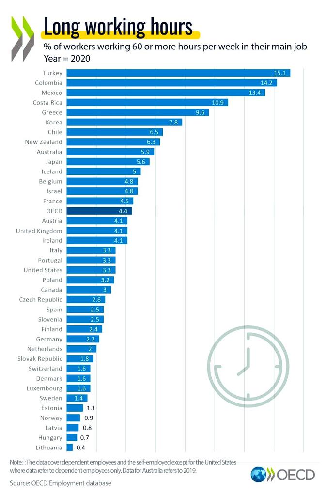 Uzun Çalışma Saatleri: Türkiye Zirvede