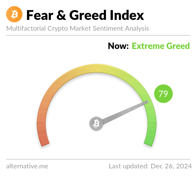 Bitcoin Korku ve Açgözlülük Endeksi 