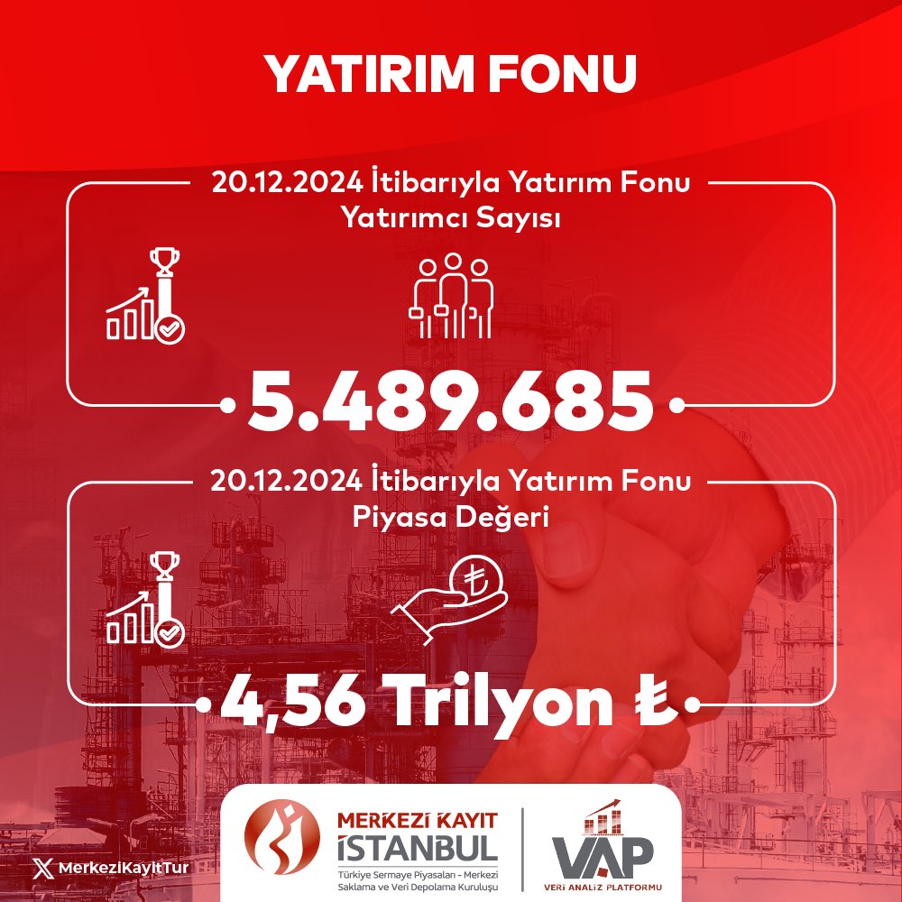 20 Aralık 2024 Tarihli Yatırım Fonu Kapanış Verileri Açıklandı