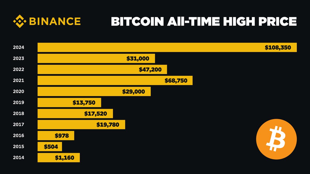 Bitcoin'in Tüm Zamanların En Yüksek Fiyatlarına Ulaşma Süreci ve Duygusal Anlar