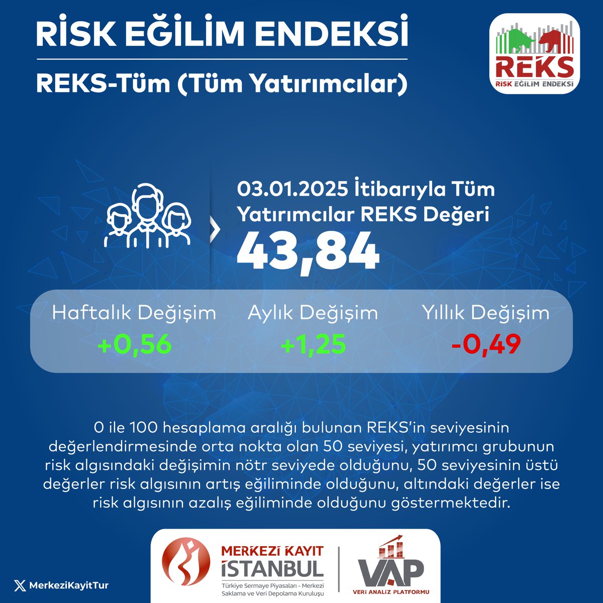 3 Ocak 2025 Tarihli Risk Eğilim Endeksi Açıklandı 