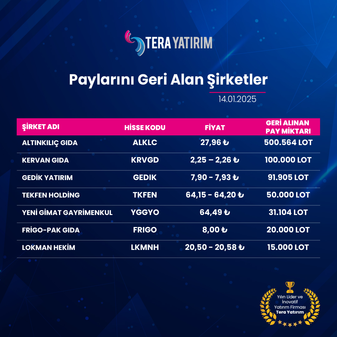 14 Ocak 2025 Tarihli Şirket Payı Geri Alımları