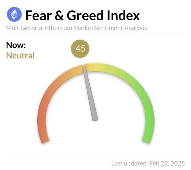 Ethereum Fear and Greed Index: Piyasada Neden Denge Var?