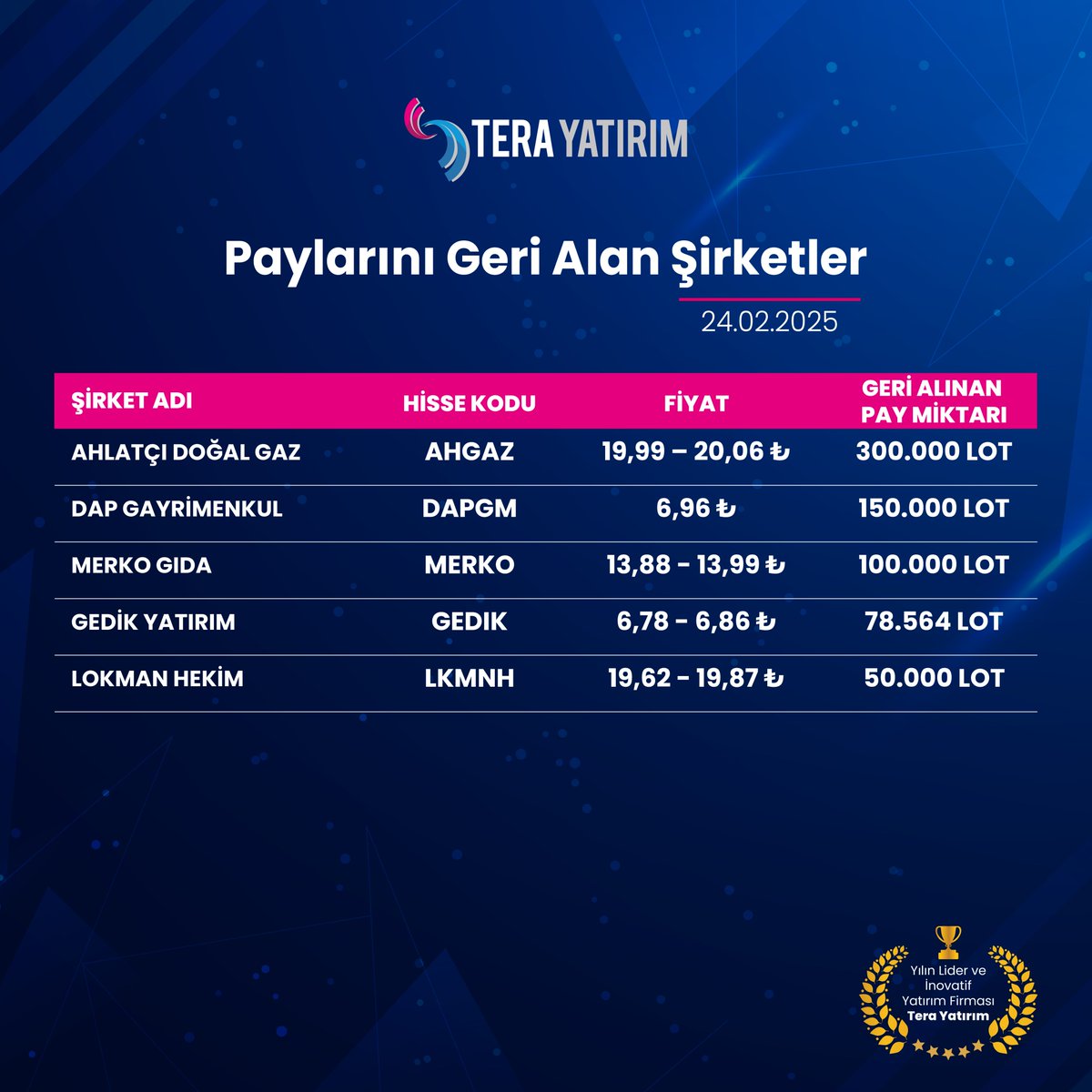 Tera Yatırım: Müşterilerine Geri Ödeme Yapılan Payları Anlattı