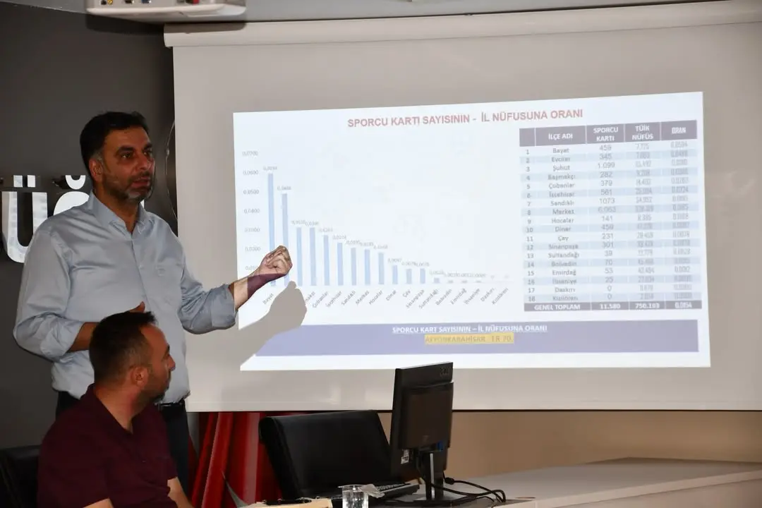 Afyonkarahisar Gençlik ve Spor İl Müdürlüğü'nün Spor Hizmetleri Değerlendirme Toplantısı