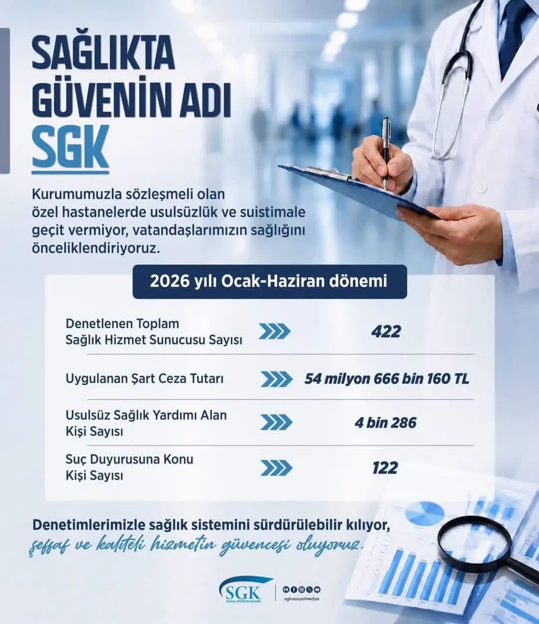 Afyonkarahisar Sgk İl Müdürlüğü: Sağlık Sistemini Denetimlerimizle Sürdürülebilir Kılıyoruz