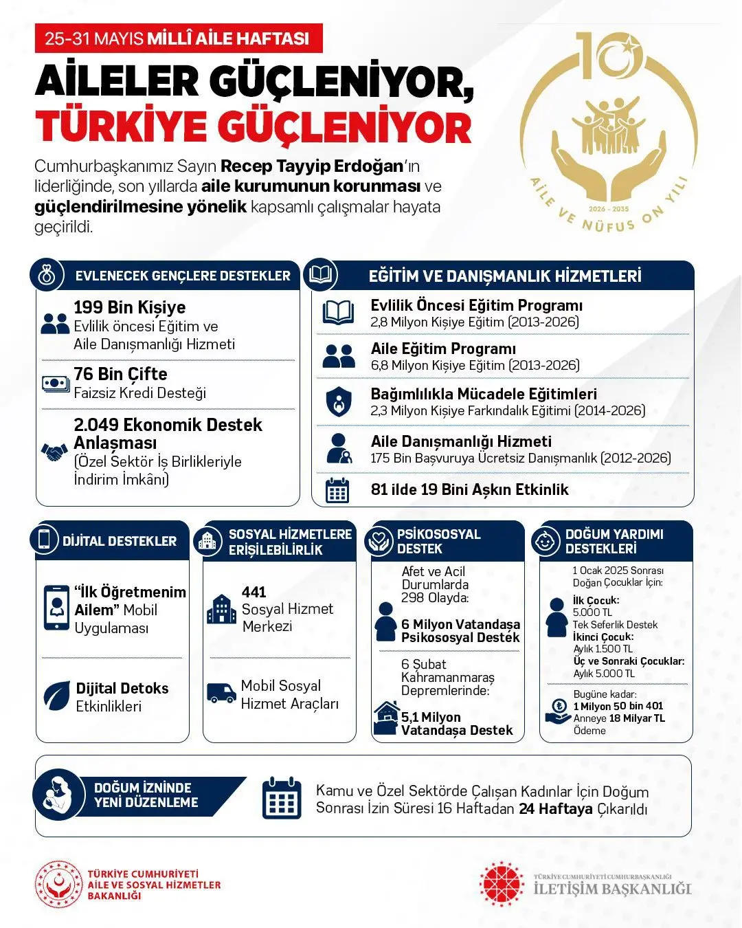 Aileyi koruma ve güçlendirme girişimleri başlatıldı