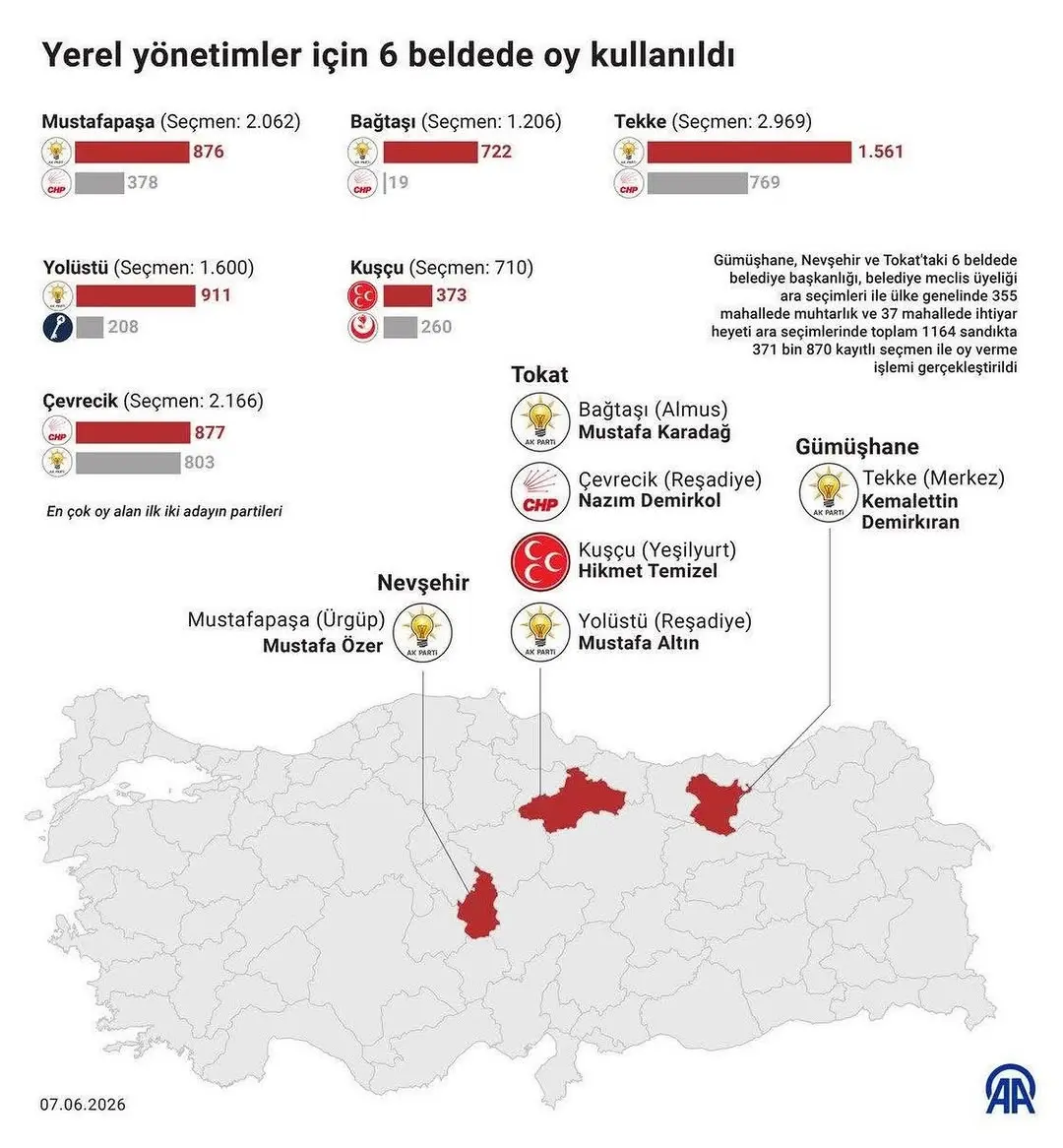 Ak Parti Afyonkarahisar Milletvekili İbrahim Yurdunuseven'den Yerel Seçim Sonuçları Açıklaması