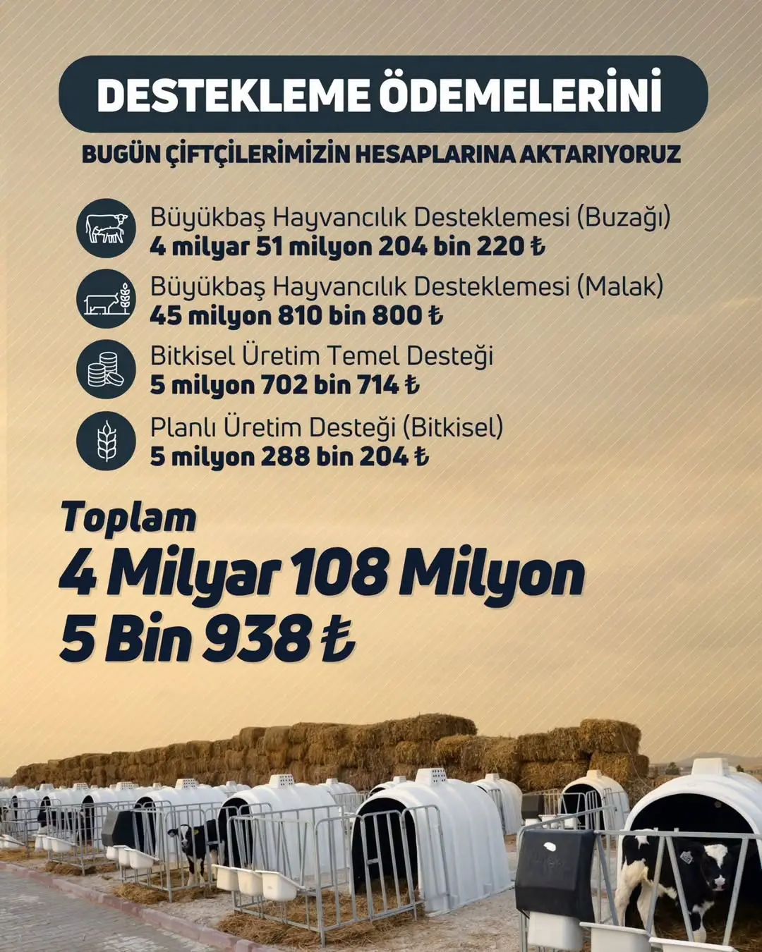 Çiftçilere 4 Milyar 108 Milyon TL Destek Ödemesi Yapıldı