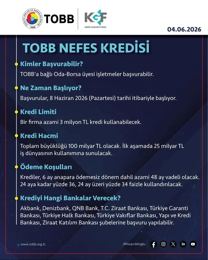TOBB Nefes Kredisi Yeniden Başlıyor