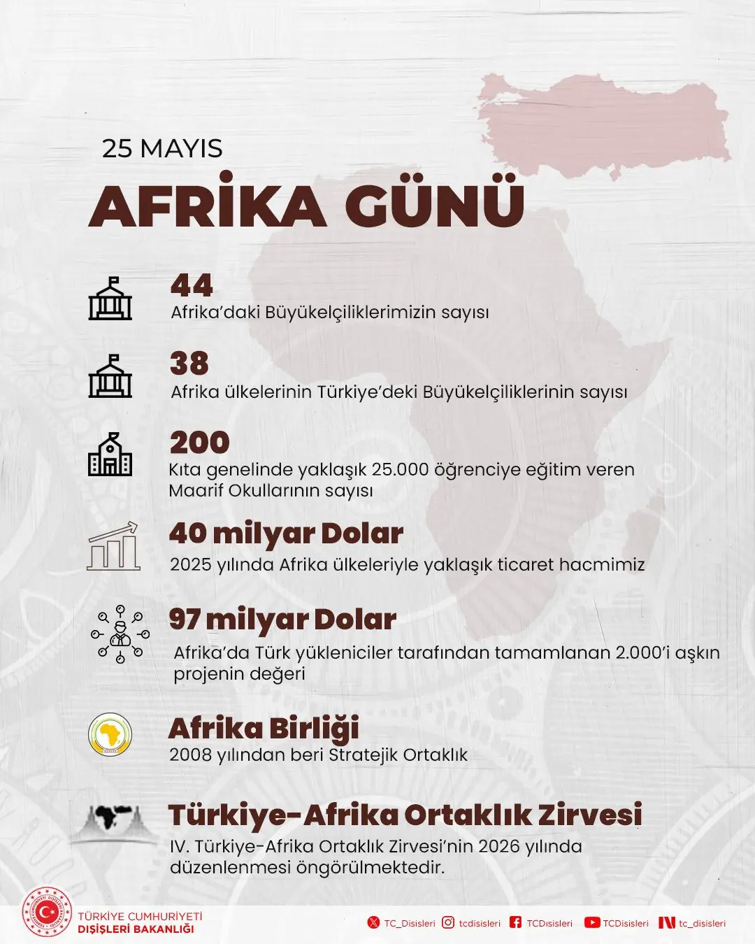 Türkiye, Afrika Birliği ile stratejik ortaklık sürdürüyor