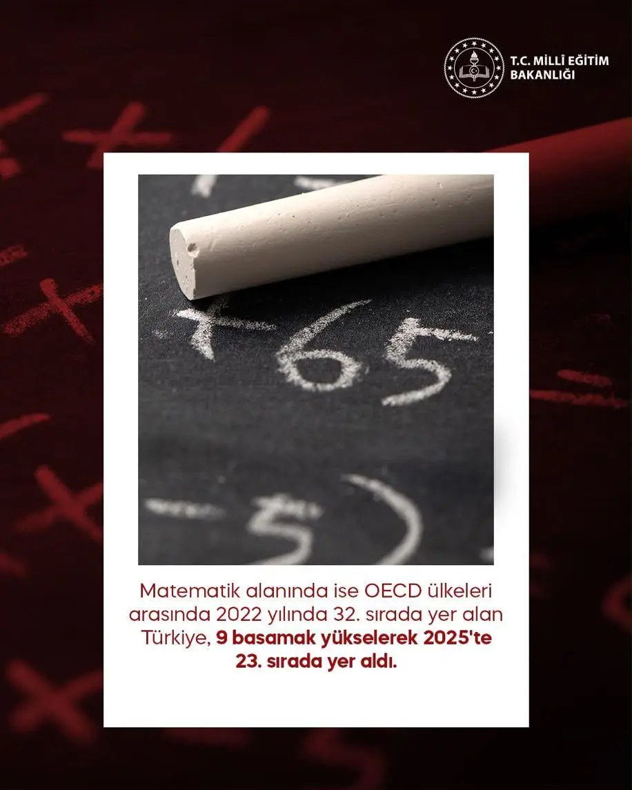Türkiye, PISA 2025 Sonuçlarına Göre Her Alanda En Fazla Yükselen Ülke Oldu