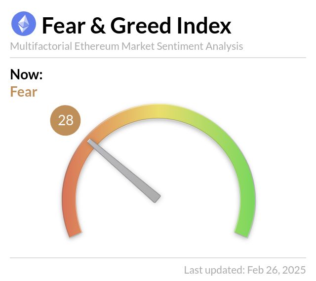 Ethereum'un 