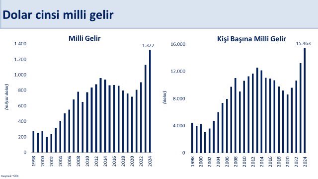 2024 Büyüme Hedeflerine Ulaşarak Ekonomiyi Güçlendiren Türkiye: Maliye Bakanı Mehmet Şimşek