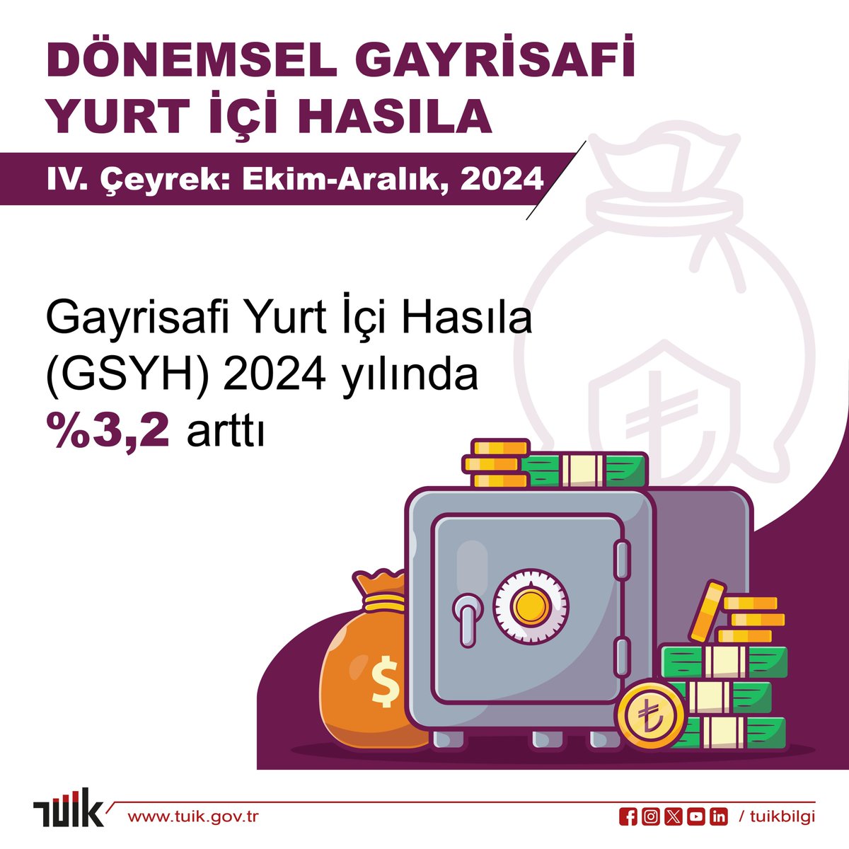 2024 Yılı İkinci Çeyreğinde Türkiye'nin GSYH %3.2 Artışla Büyüdü