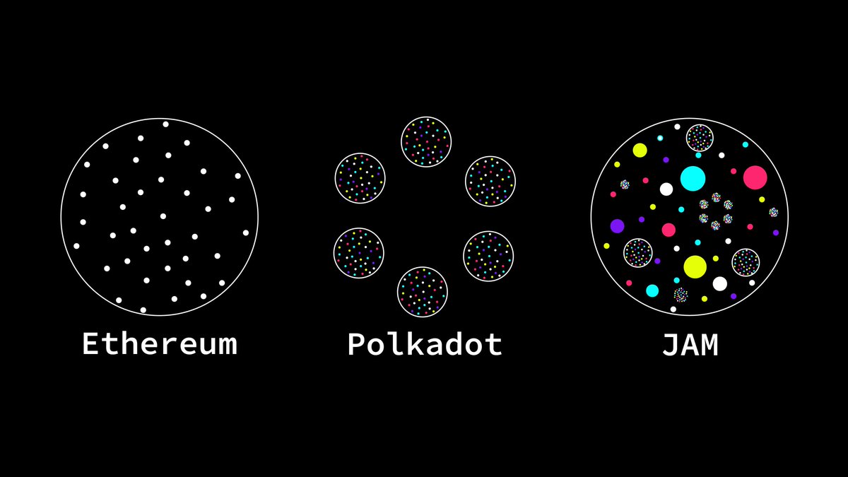 Polkadot Yapper Leaderboard'a Yükselenler İçin İpuçları: JAM Protokolü ile Ölçeklenebilirlik Artırılıyor