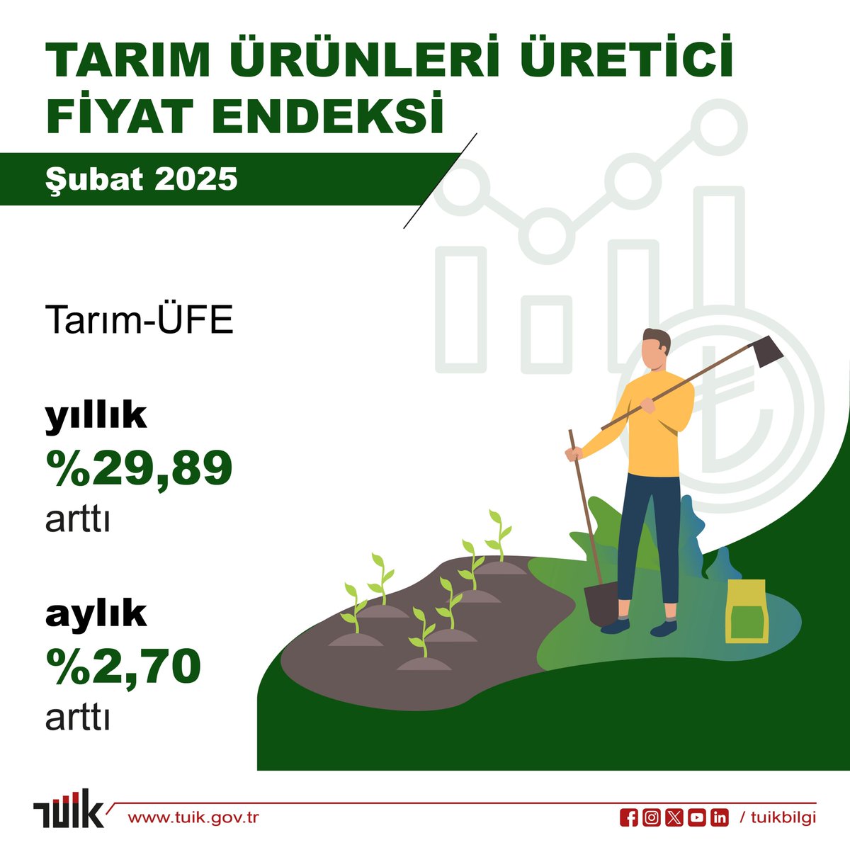 Türkiye'de Tarım Ürünleri Fiyatları Şubat Ayında Yüksek Artış Gösterdi